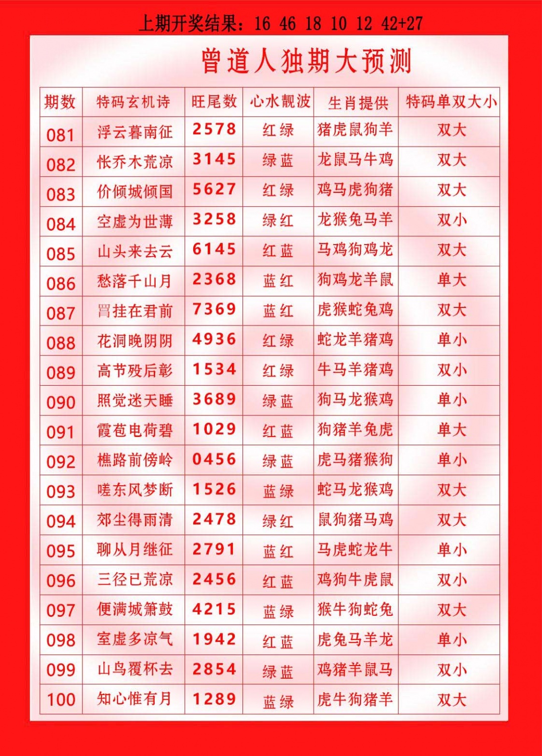 089期曾道人独期大预测[图]